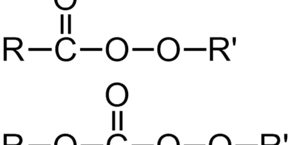 Global Organic Peroxide Market: Transforming Industries with Advanced Applications