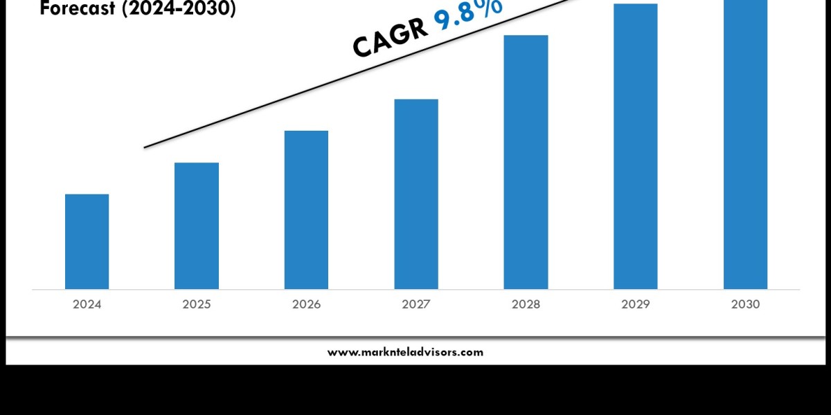 Oman Residential Real Estate Market Share Analysis by Key Companies & Geography