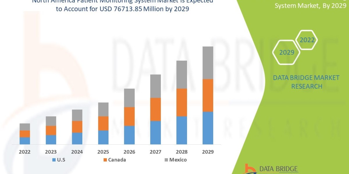North America Patient Monitoring System Market Soars with Wearable Tech Adoption