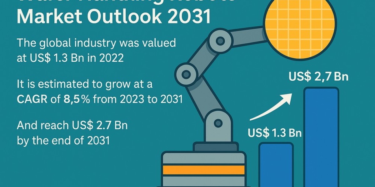 Wafer Handling Robots: Paving the Way for Smart Semiconductor Manufacturing