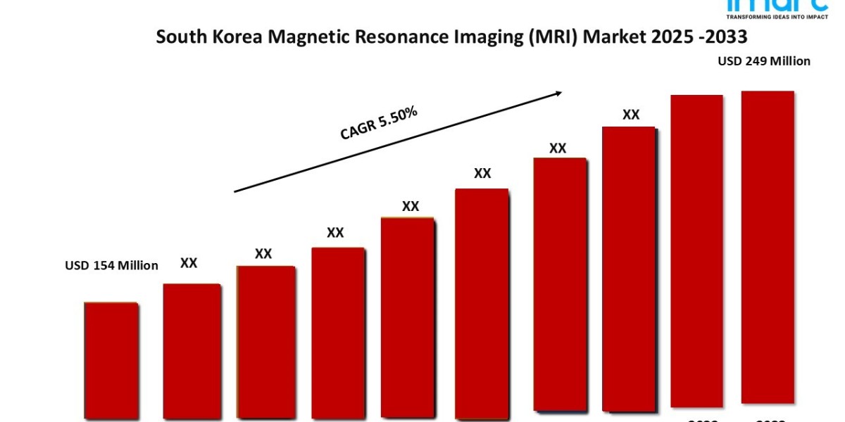 한국 자기공명영상(MRI) 시장 보고서 2033
