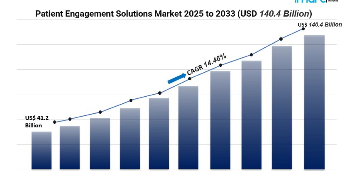 How Digital Patient Engagement Solutions Are Transforming Healthcare (2024–2033)