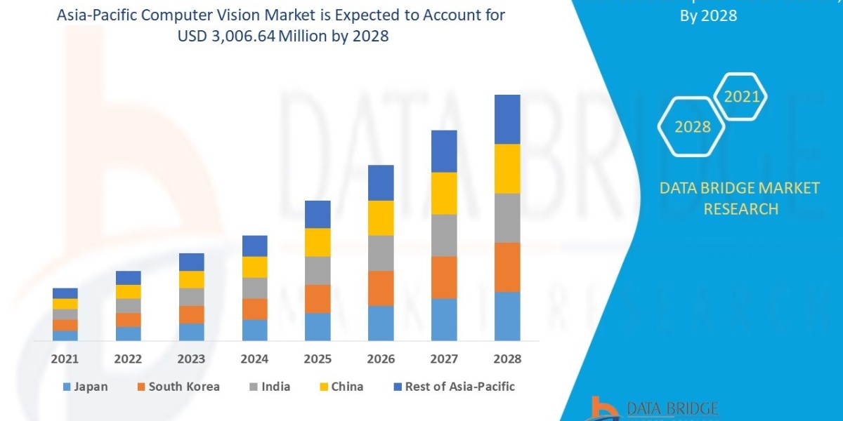 Automation and AI Trends Drive Expansion of APAC Computer Vision Market