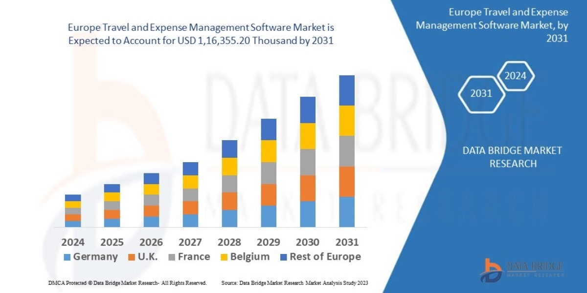 Europe Travel and Expense Management Software Market Overview: Growth, Share, Value, Size, and Analysis