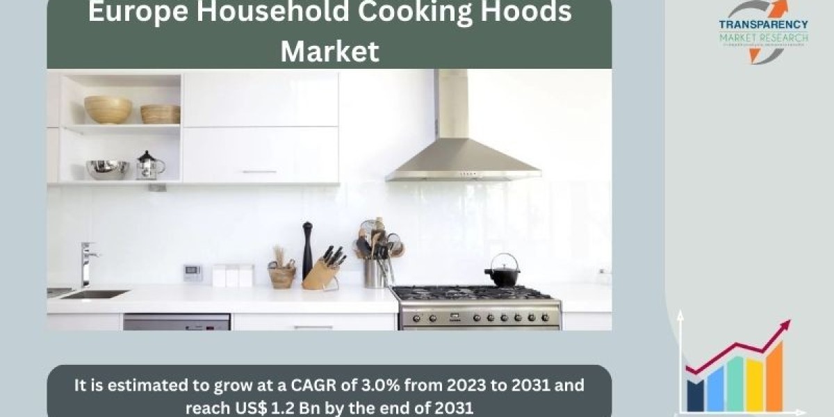 Europe Household Cooking Hoods Market: Growth Trends and Forecast 2025–2030