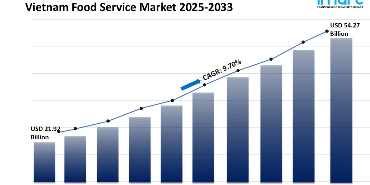 Vietnam Food Service Industry: Market Size & Report, 2025-2033