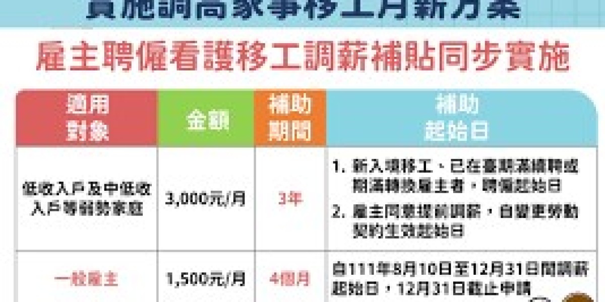 How to Apply for Foreign Worker Subsidies (外勞申請補助) – A Step-by-Step Guide