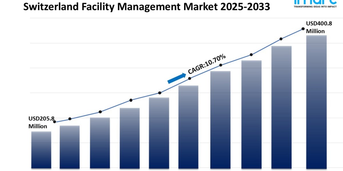 Switzerland Facility Management Market Size, Share, 2025-2033