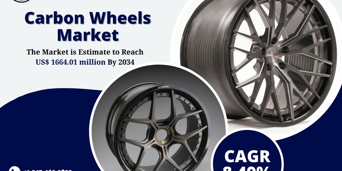 Carbon Wheels Market Demand, Analysis and Future Opportunities 2034