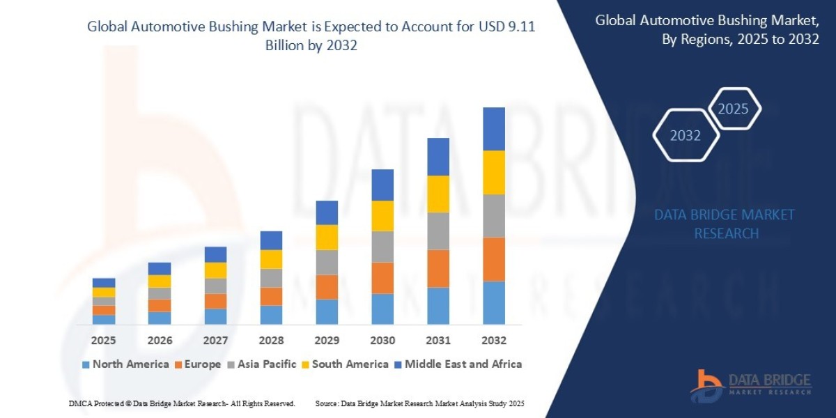 Automotive Bushing Market Size, Share, Demand, Rising Trends, Growth and Competitors Analysis