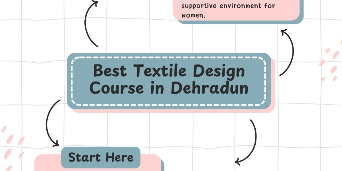 TextileDDN