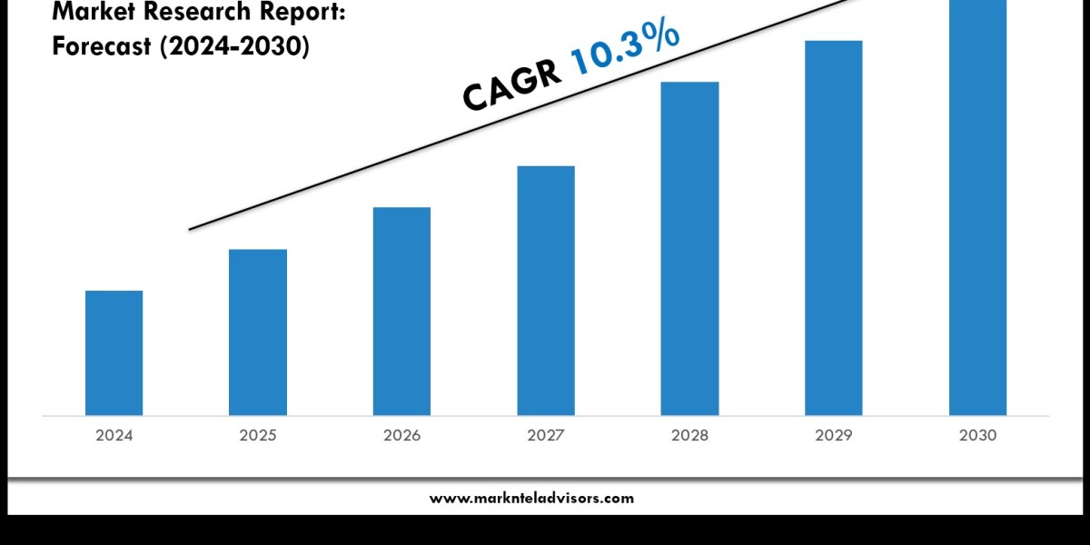 Neuromodulation Market Share Analysis by Key Companies & Geography