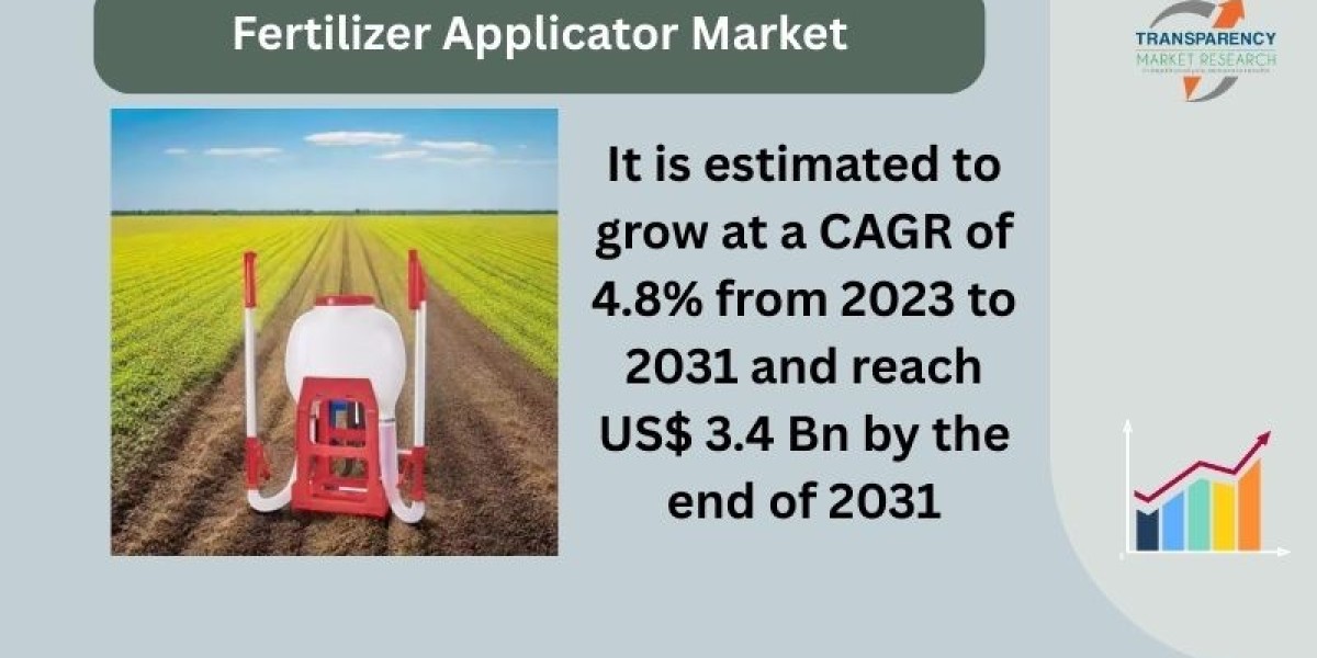 Precision Farming Boosts Fertilizer Applicator Market Demand