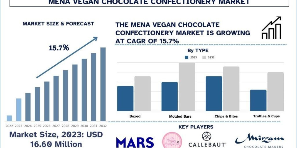 MENA Vegan Chocolate Confectionery Market Size, Trends and Forecast 2032