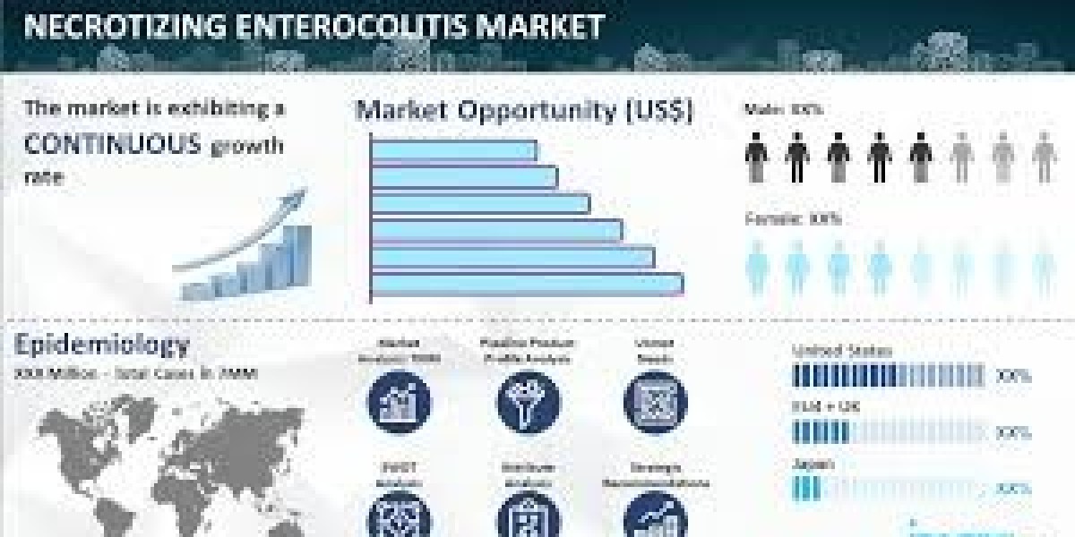 Necrotizing Enterocolitis Market Epidemiology Report 2025-2035 | Treatment & Rising Incidence