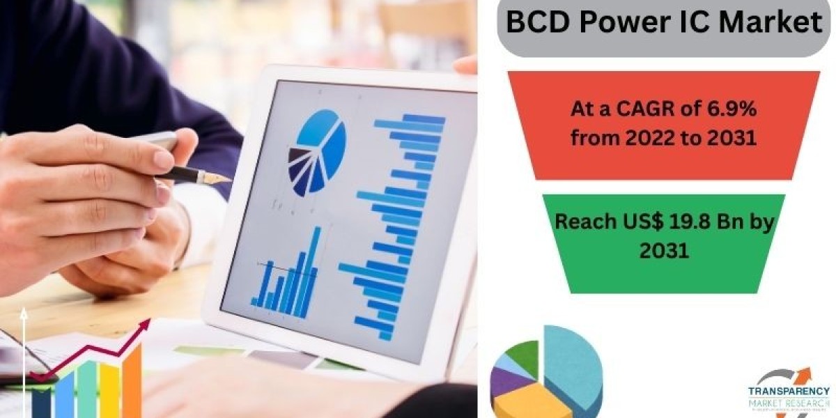 BCD Power IC Industry Set for Robust Growth with USD 19.8 Billion Incremental Opportunity by 2031