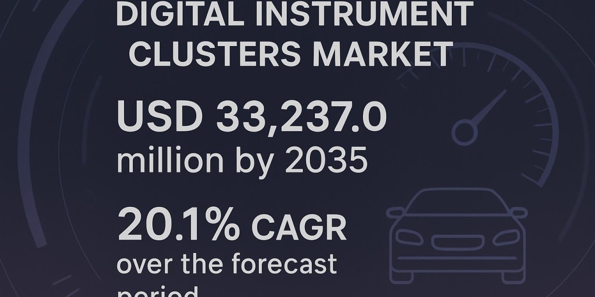 Digital Instrument Clusters Market Heading Toward USD 33,237.0 Million by 2035 at 20.1% CAGR