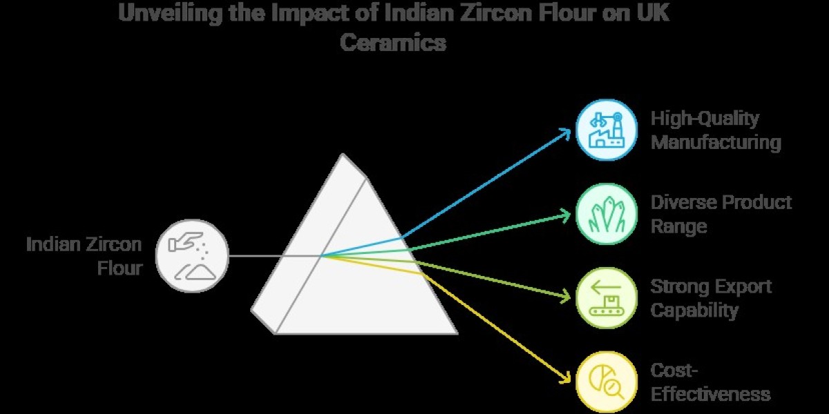 Why Indian Zircon Flour Manufacturers Are Becoming Key Partners for UK Ceramic Producers