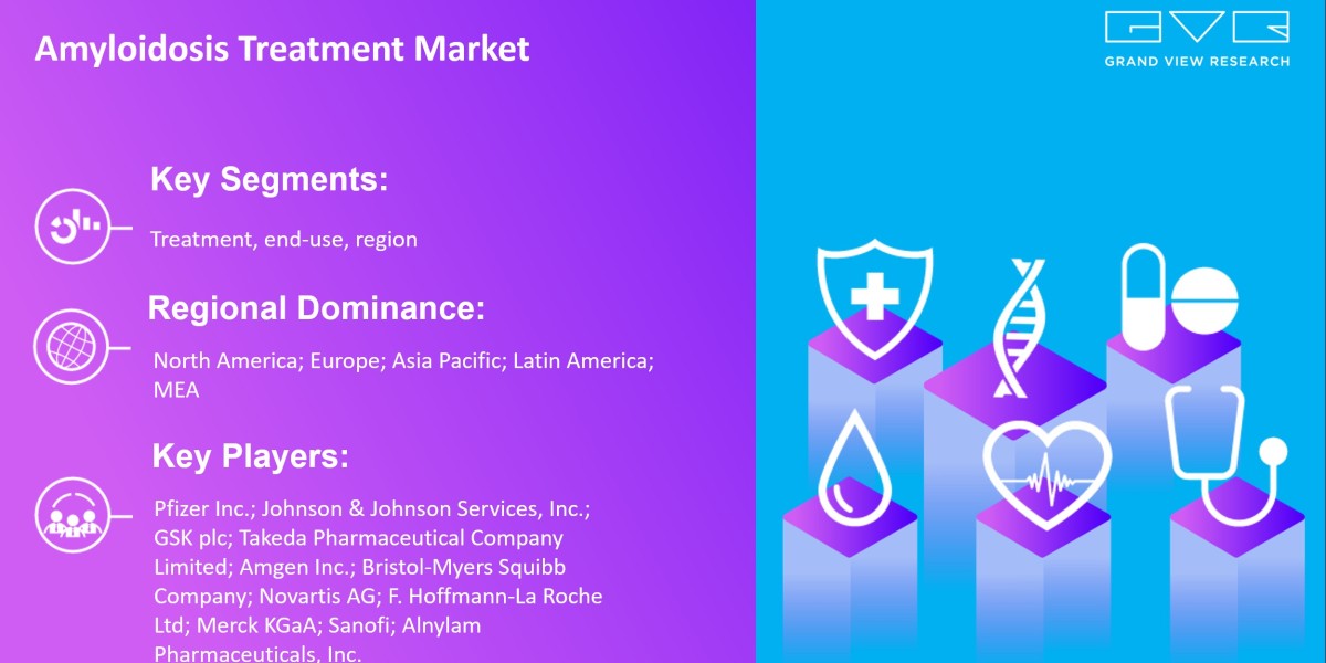 Top Emerging Trends Of Amyloidosis Treatment Market Progress Forecast 2030 |Grand View Research, Inc.