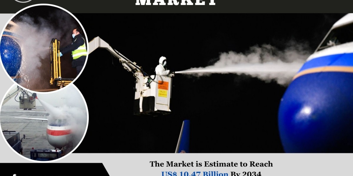 Anti Icing Coating Market Analysis, Growth and Forecast 2034