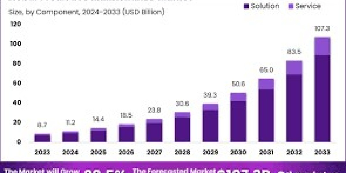 U.S. Predictive Maintenance Market Size, Share, Trends, Demand, Future Growth, Challenges and Competitive Analysis