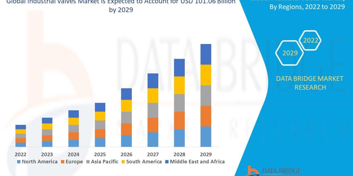 Industrial Valves Market Size, Share, Trends, Growth Opportunities and Competitive Outlook