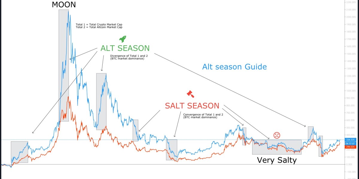 Top Crypto Indicators & Chart Tools for Smarter Trading