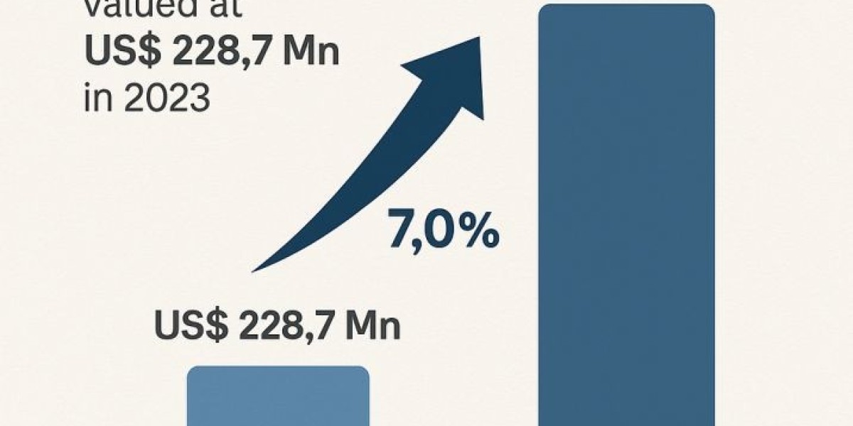 Global Platelet-derived Growth Factors (PDGFs) Market: Forecast 2025–2030