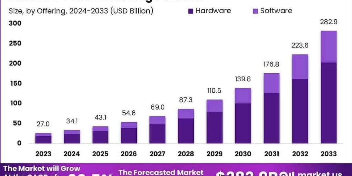 Revolutionizing Data: The Rise of AI-Powered Storage Solutions