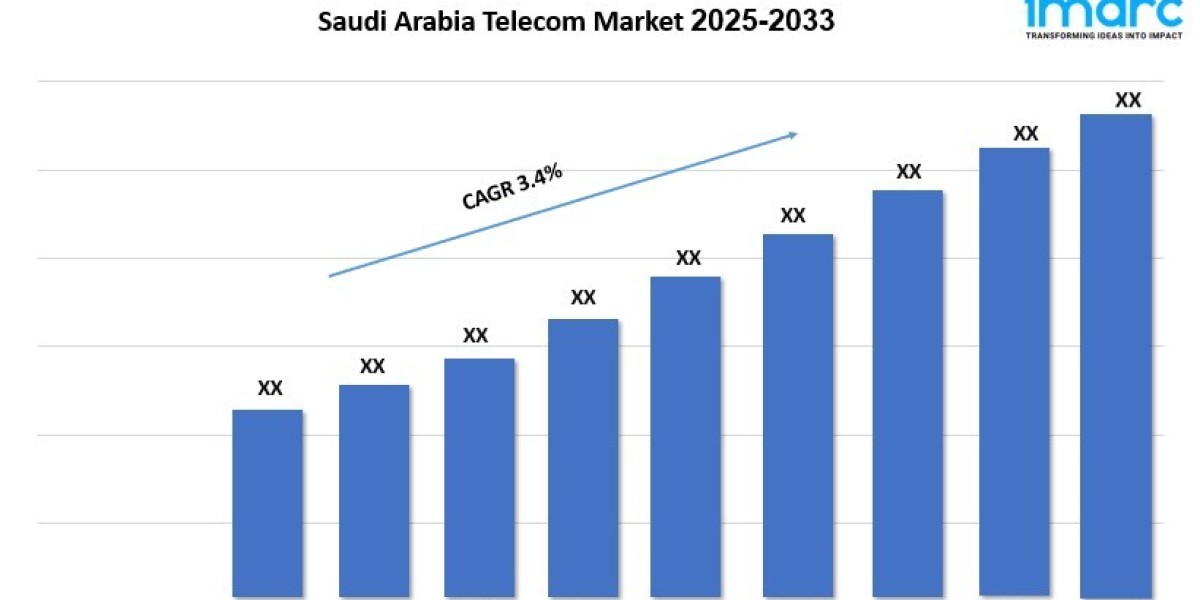 Saudi Arabia Telecom Market Size, Share, Growth Potential and Forecast 2025–2033