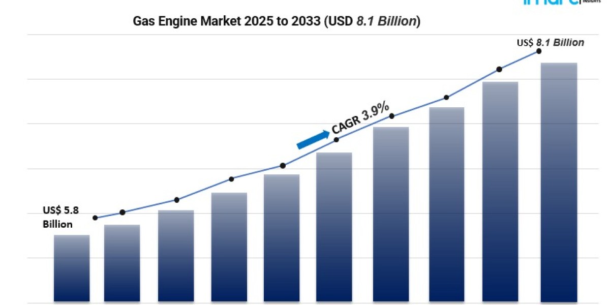 Gas Engine Market Trends 2025–2033: Growth, Segmentation & Forecast Insights