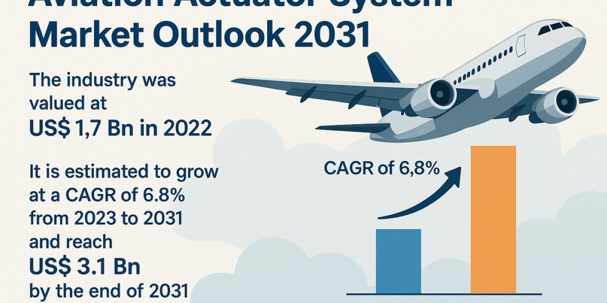 Aviation Actuator Systems: Key to Safer, Smarter Flight Operations