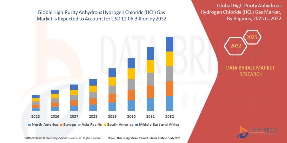 High-Purity Anhydrous Hydrogen Chloride (HCL) Gas Market Size, Share, Trends, Growth Opportunities and Competitive Outlo
