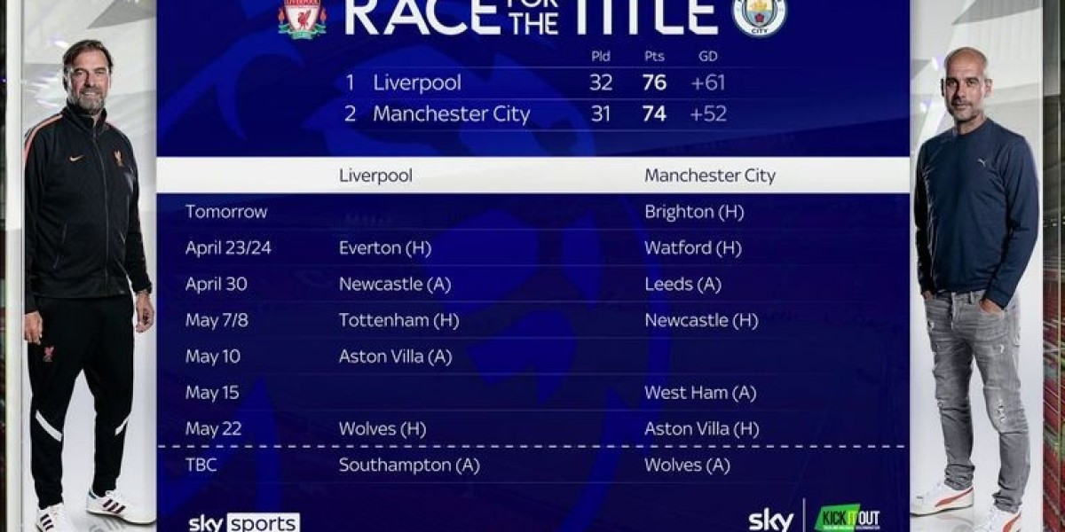 Title Race Status: How City & Liverpool Responded This Week
