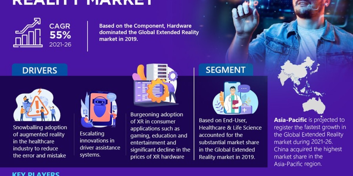 Extended Reality Market Poised for Strong 55% CAGR Through 2026 | Size & Opportunity Insights