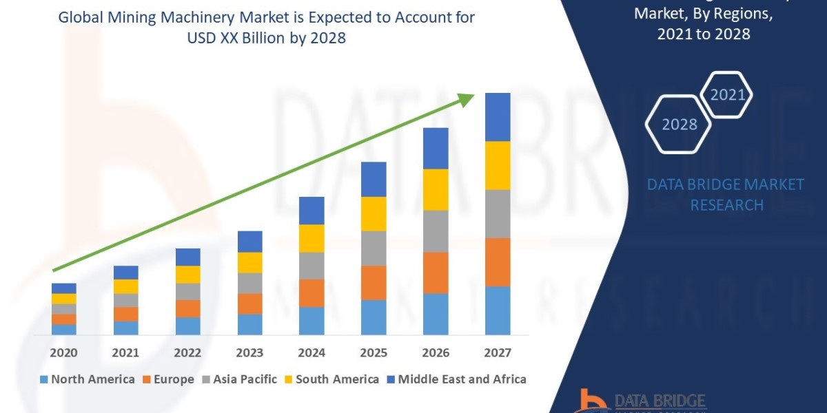 Mining Machinery Market Size, Share, Growth, Trends, Demand and Opportunity Analysis