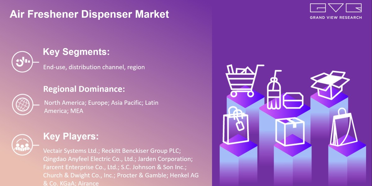 Air Freshener Dispenser market COVID-19 Impact, Trends & Business Statistics By 2030