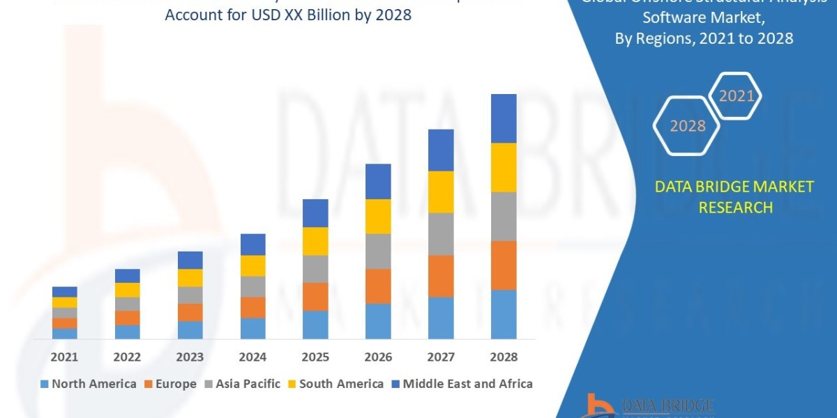 Offshore Structural Analysis Software Market Size, Share, Trends, Key Drivers, Demand, Opportunities and Competitive Ana