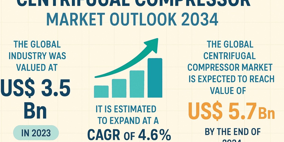 Centrifugal Compressor Market Strategic Outlook and Forecast 2034