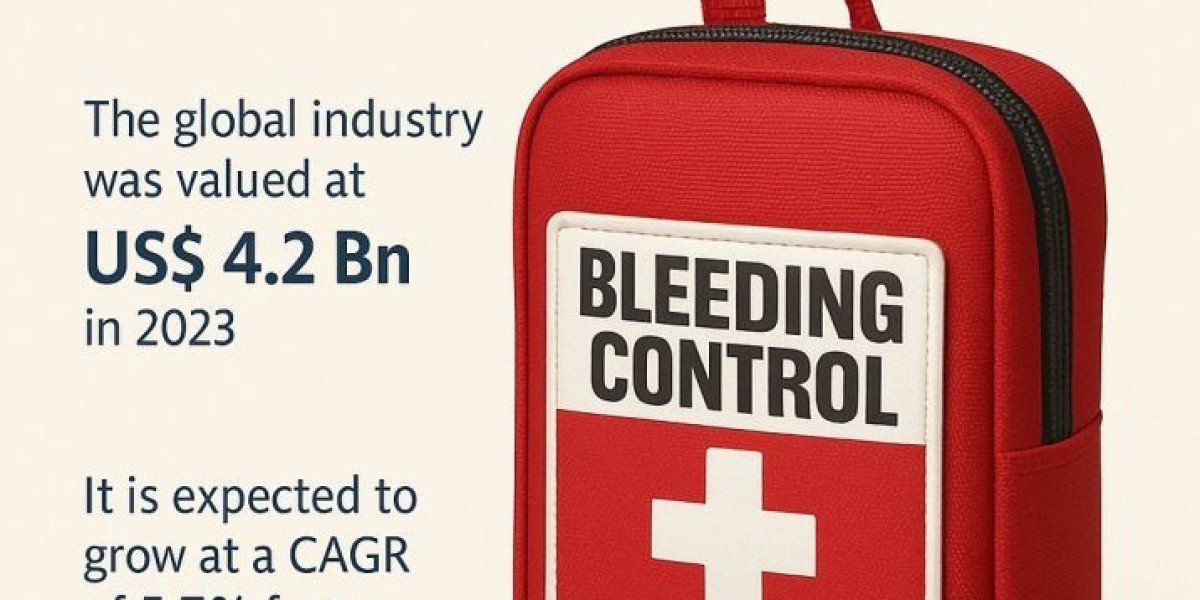 Global Bleeding Control Kit Market: Trends and Forecast 2025–2030