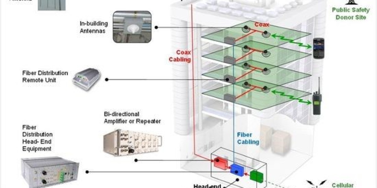 Distributed Antenna System (DAS) Market Summary: Key Insights, Trends, and Growth Drivers Explained