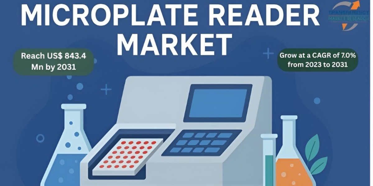Microplate Reader Market Trends: Faster, Smarter, Better Research Tools