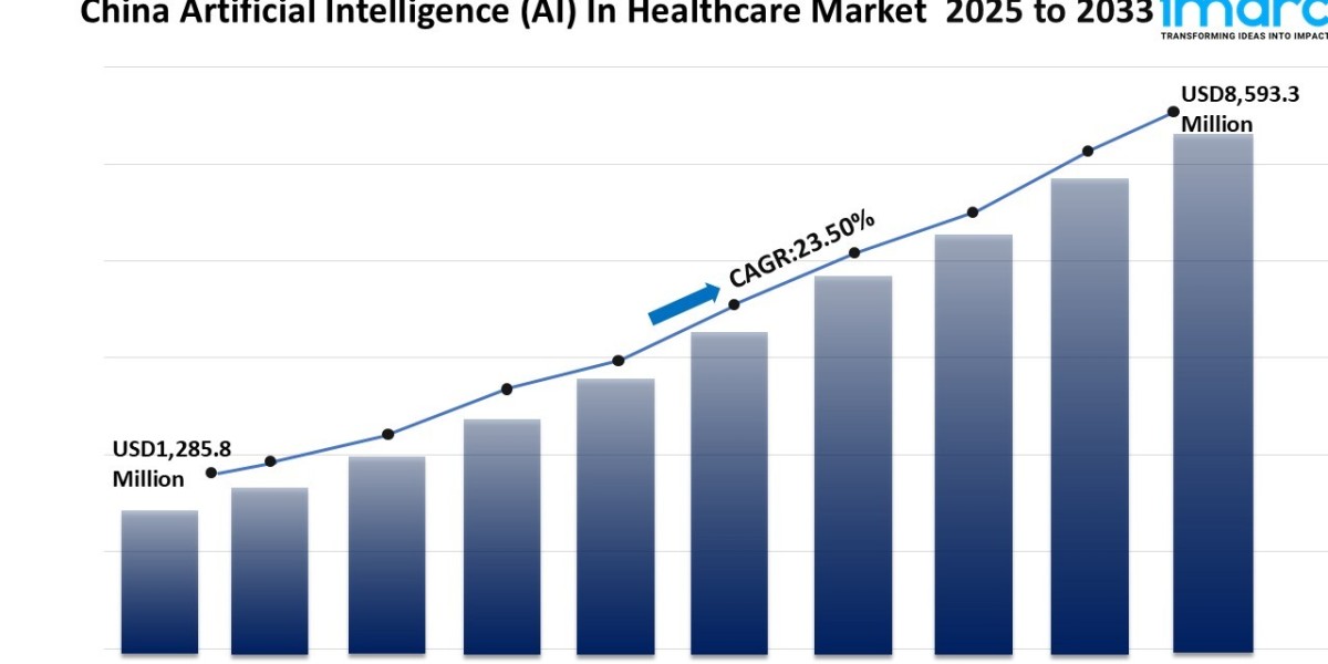 China Artificial Intelligence (AI) In Healthcare Market 2025-2033