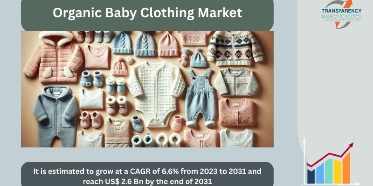 Challenges and Opportunities in the Organic Baby Clothing Sector