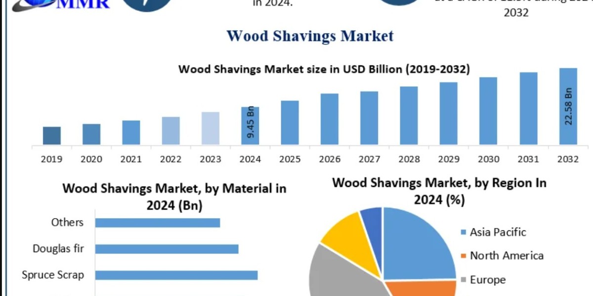 Sawmill Residue Utilization Boosts Global Wood Shavings Market Growth