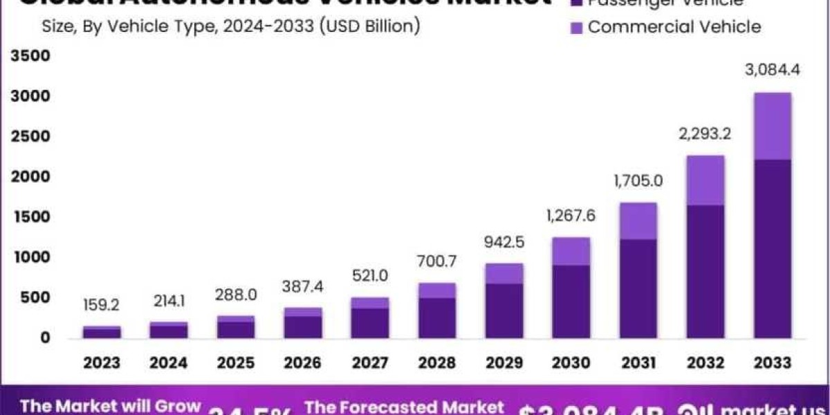 Data as the Engine of AV Evolution