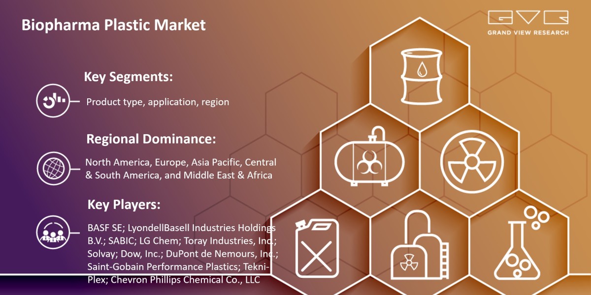Know More About “Biopharma Plastic Market 2025-2030” Growth Worldwide…..|Grand View Research, Inc.