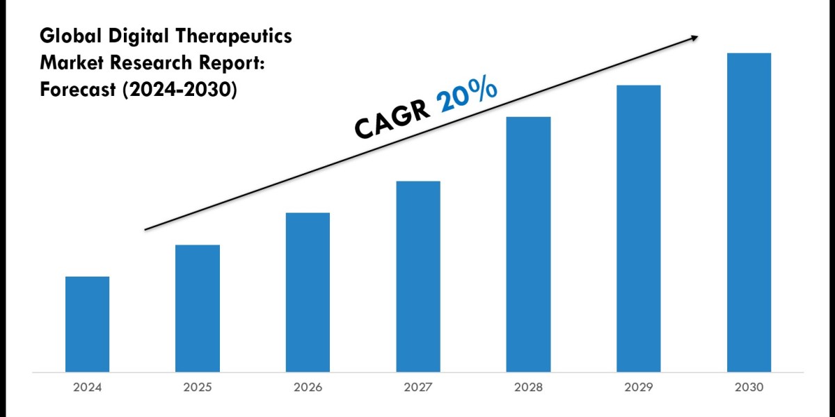 Digital Therapeutics Market Outlook 2024: Trends, Growth & Demand