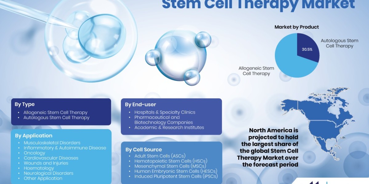 Unlocking the Future: Stem Cell Therapy Market to Surpass $18 Billion
