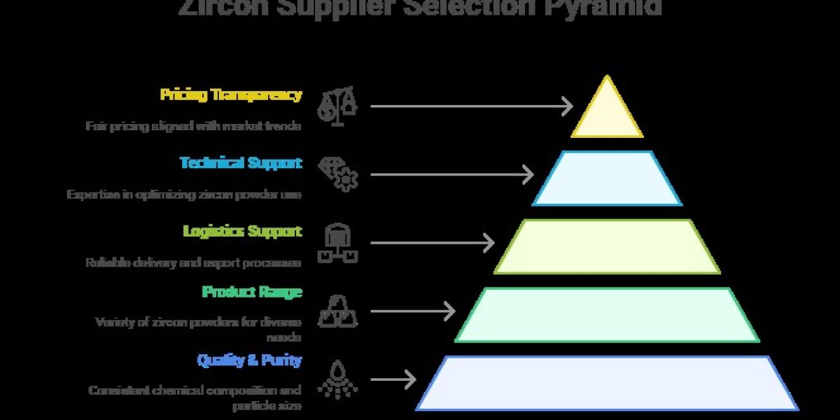 Top Reasons to Choose Reliable Zircon Product Suppliers for Your Business in Poland
